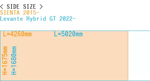 #SIENTA 2015- + Levante Hybrid GT 2022-